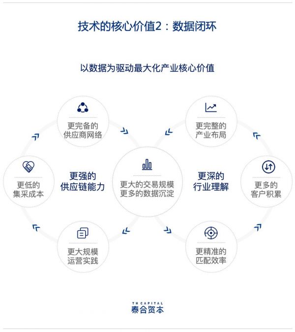 泰合资本付超平：消费互联网、产业互联网不是对立的关系