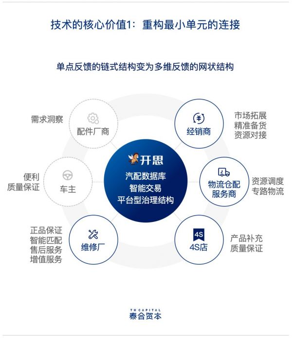 泰合资本付超平：消费互联网、产业互联网不是对立的关系