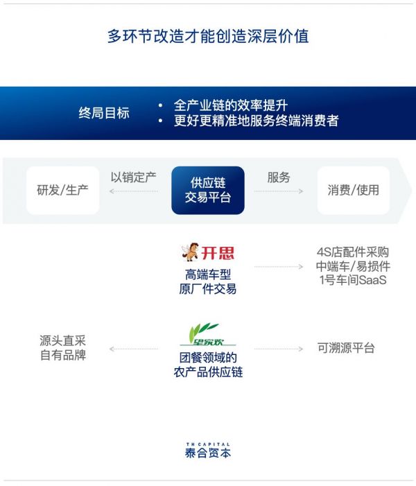 泰合资本付超平：消费互联网、产业互联网不是对立的关系