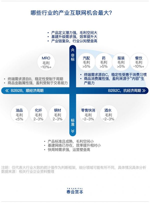 泰合资本付超平：消费互联网、产业互联网不是对立的关系