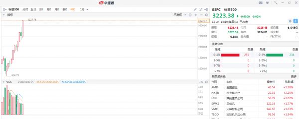 十年美股涨幅盘点，哪些牛股超亚马逊、苹果？