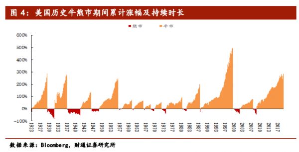 十年美股涨幅盘点，哪些牛股超亚马逊、苹果？