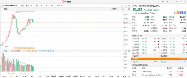 十年美股涨幅盘点，哪些牛股超亚马逊、苹果？