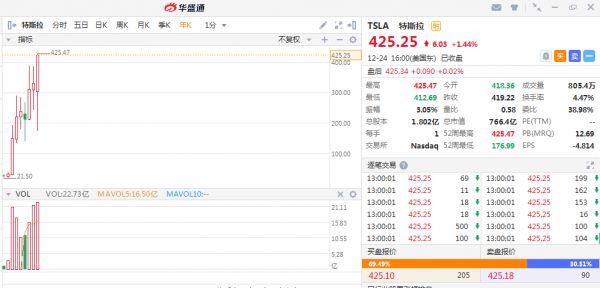 十年美股涨幅盘点，哪些牛股超亚马逊、苹果？