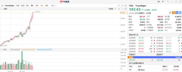 十年美股涨幅盘点，哪些牛股超亚马逊、苹果？