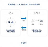 泰合资本付超平：消费互联网、产业互联网不是对立的关系