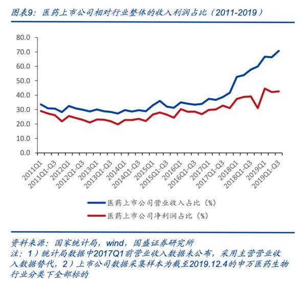 卖房子、卖股权，甚至……卖孔雀，寒冬里中国药企求生欲很强