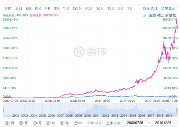 卖房子、卖股权，甚至……卖孔雀，寒冬里中国药企求生欲很强