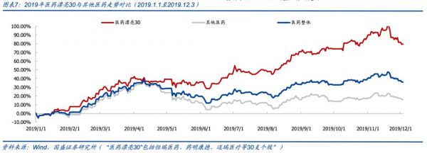 卖房子、卖股权，甚至……卖孔雀，寒冬里中国药企求生欲很强