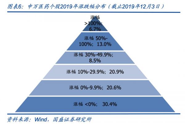 卖房子、卖股权，甚至……卖孔雀，寒冬里中国药企求生欲很强