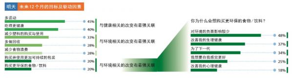 2019年《利乐指数》:全球六大消费人群,暗藏着哪些新商机?