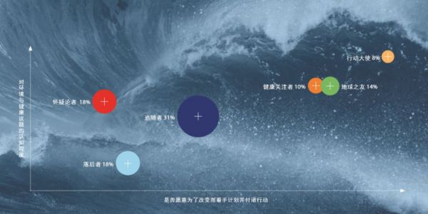 2019年《利乐指数》:全球六大消费人群,暗藏着哪些新商机?