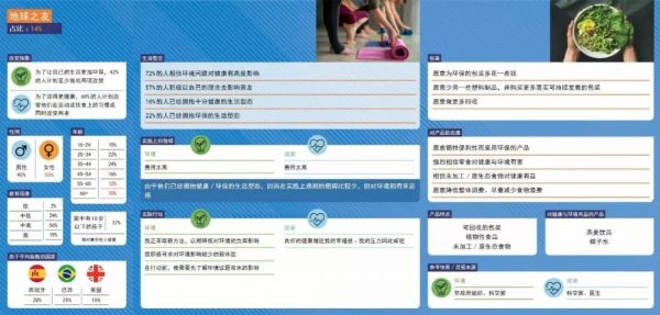 2019年《利乐指数》:全球六大消费人群,暗藏着哪些新商机?