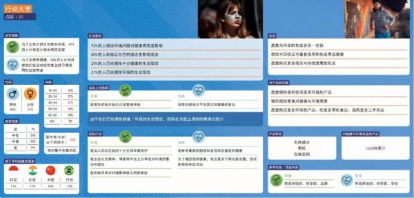 2019年《利乐指数》:全球六大消费人群,暗藏着哪些新商机?