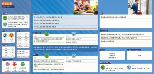 2019年《利乐指数》:全球六大消费人群,暗藏着哪些新商机?