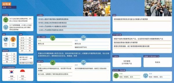 2019年《利乐指数》:全球六大消费人群,暗藏着哪些新商机?