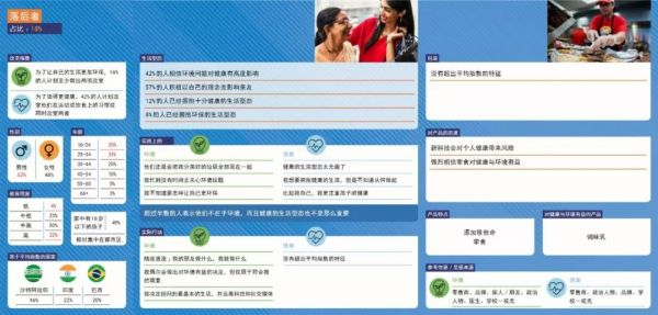 2019年《利乐指数》:全球六大消费人群,暗藏着哪些新商机?