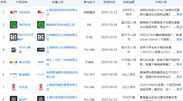最前线 | 富二代和VC投资有什么区别?王思聪的普思资本告诉你答案