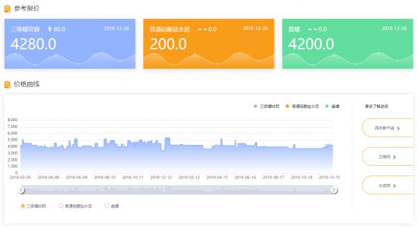 「筑集采」完成2亿元A轮融资,将建设产业生态平台