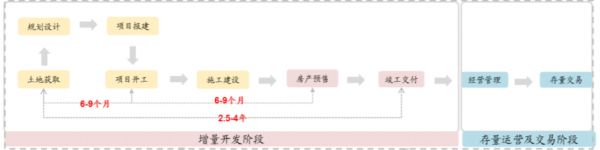 36氪首发|建筑信息化企业「蓝墙科技」完成天使轮融资,GGV纪源资本独家投资