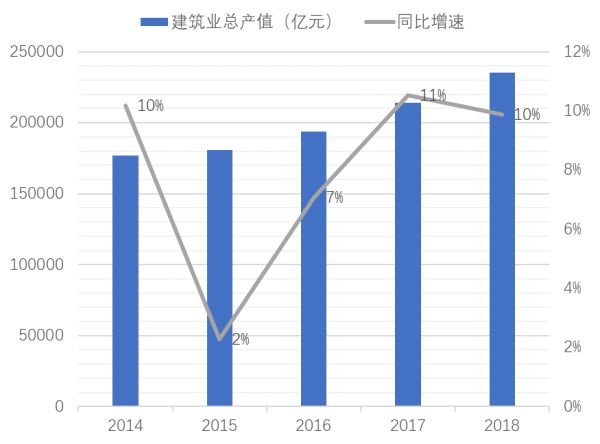 36氪首发|建筑信息化企业「蓝墙科技」完成天使轮融资,GGV纪源资本独家投资