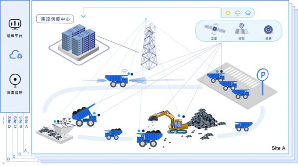 瞄准矿区无人化运输的千亿级市场,「盟识科技」与博雷顿合作研发纯电动自动驾驶重卡