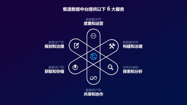 助力吉野家外卖营收占比增长 3 倍,SaaS 平台「餐道」有何秘诀?