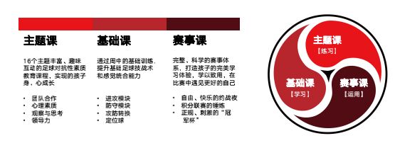 强调“以体育人”,「麦斐体育」建立以团队、竞赛为核心的足球训练体系