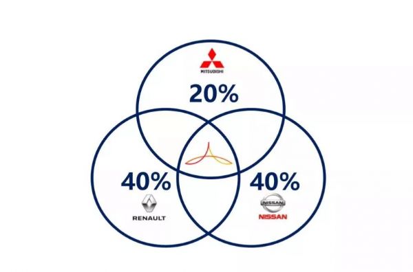 “新四化”浪潮之下 ：全球汽车制造商巨头的CVC投资版图 (下)