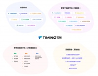 聚焦中型零售客户，「TIMING营销」认为工具需要配合营销策略才能实现增长