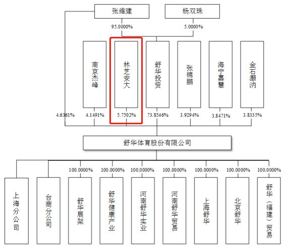 舒华体育IPO:增收不增利、研发投入不足3%,数字化转型后劲不足