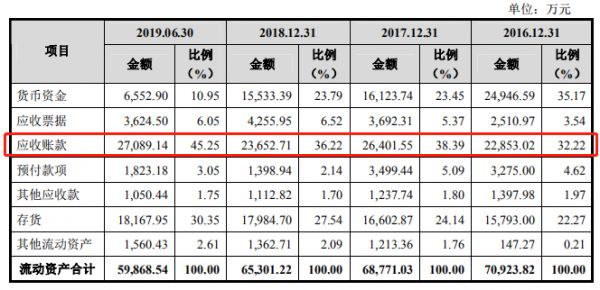 舒华体育IPO:增收不增利、研发投入不足3%,数字化转型后劲不足