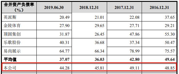 舒华体育IPO:增收不增利、研发投入不足3%,数字化转型后劲不足