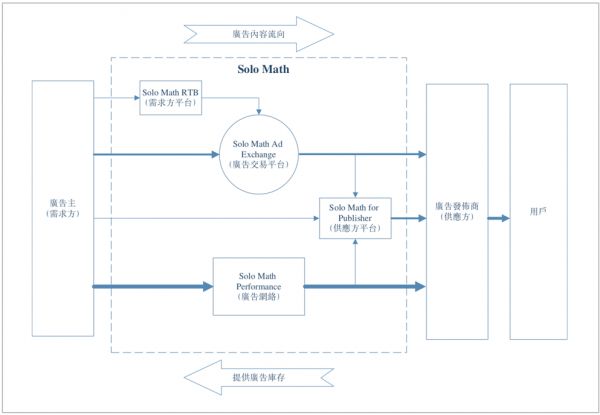 2019超额认购王赤子城登陆港交所，开盘股价大涨超100%