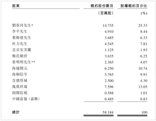 2019超额认购王赤子城登陆港交所，开盘股价大涨超100%