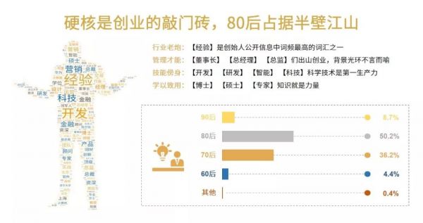 学霸,科学家,or海归大牛?那些在2019年受资本青睐的初创企业创始人