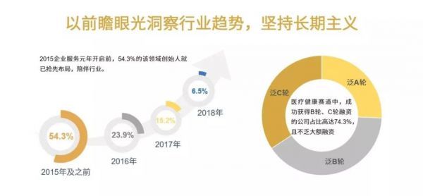 学霸，科学家，or海归大牛？那些在2019年受资本青睐的初创企业创始人