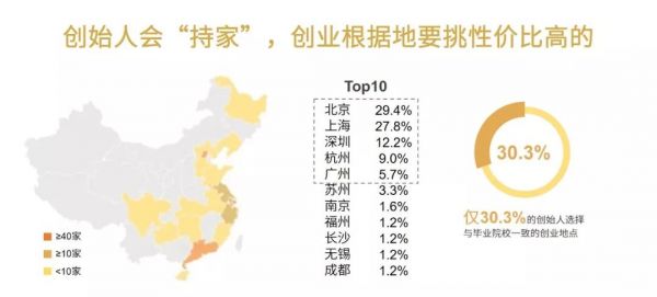 学霸，科学家，or海归大牛？那些在2019年受资本青睐的初创企业创始人