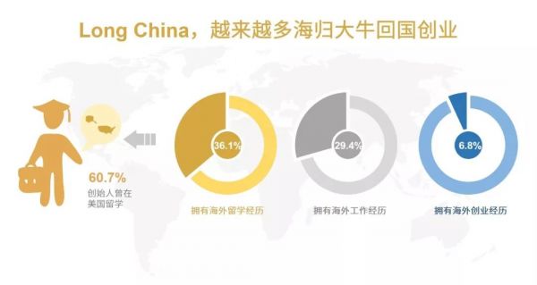 学霸，科学家，or海归大牛？那些在2019年受资本青睐的初创企业创始人