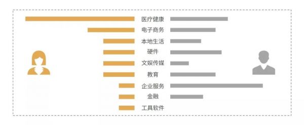 学霸，科学家，or海归大牛？那些在2019年受资本青睐的初创企业创始人
