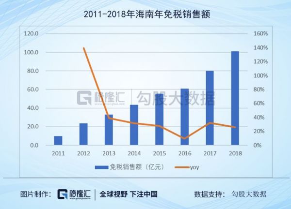旅游行业2020策略:坚守龙头就好