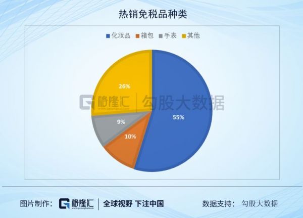 旅游行业2020策略：坚守龙头就好