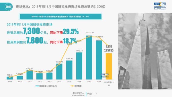 2019最后一天:同样是VC,有人早已放假,有人还要加班看项目