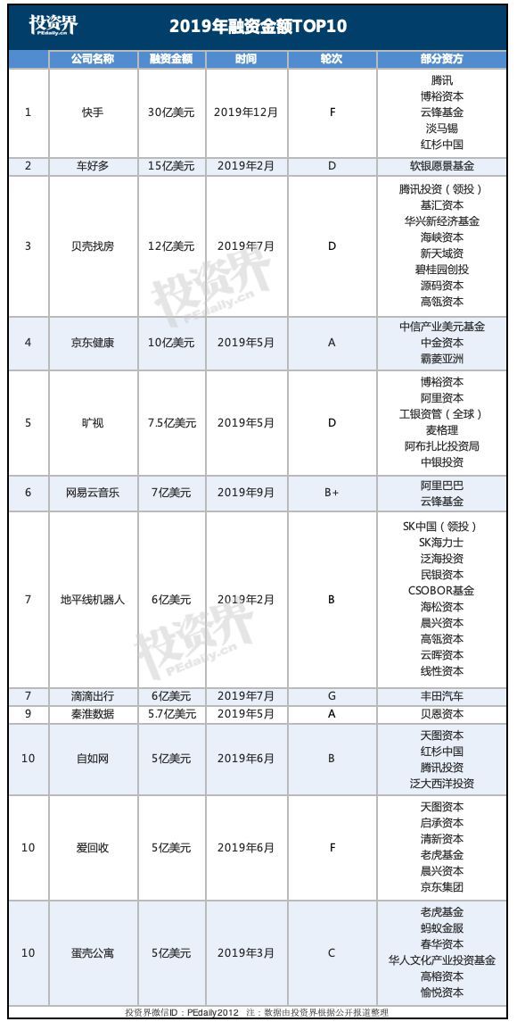 2019最后一天：同样是VC，有人早已放假，有人还要加班看项目