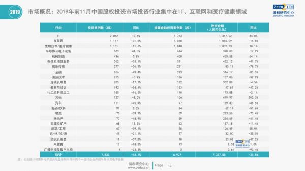 2019最后一天:同样是VC,有人早已放假,有人还要加班看项目