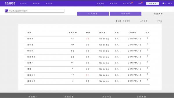 做品牌出海,「聚联传播」想要搭建一个直接对接海外传播资源的SaaS平台