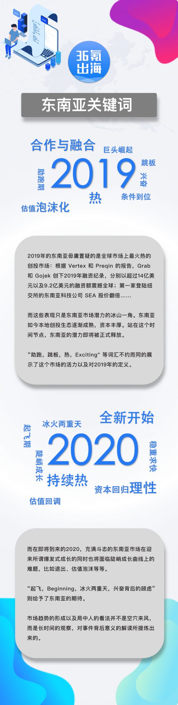 2020 全球创投趋势预测 | 东南亚篇