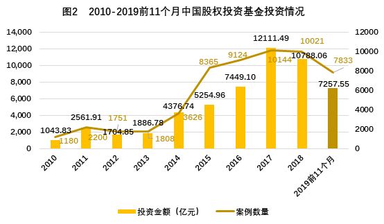 2020股权投资市场现状及展望：虚假繁荣破灭，硬核价值崛起