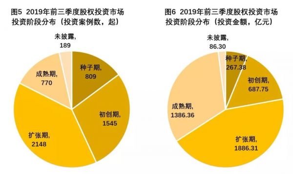 2020股权投资市场现状及展望：虚假繁荣破灭，硬核价值崛起