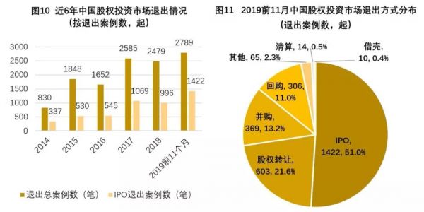 2020股权投资市场现状及展望：虚假繁荣破灭，硬核价值崛起